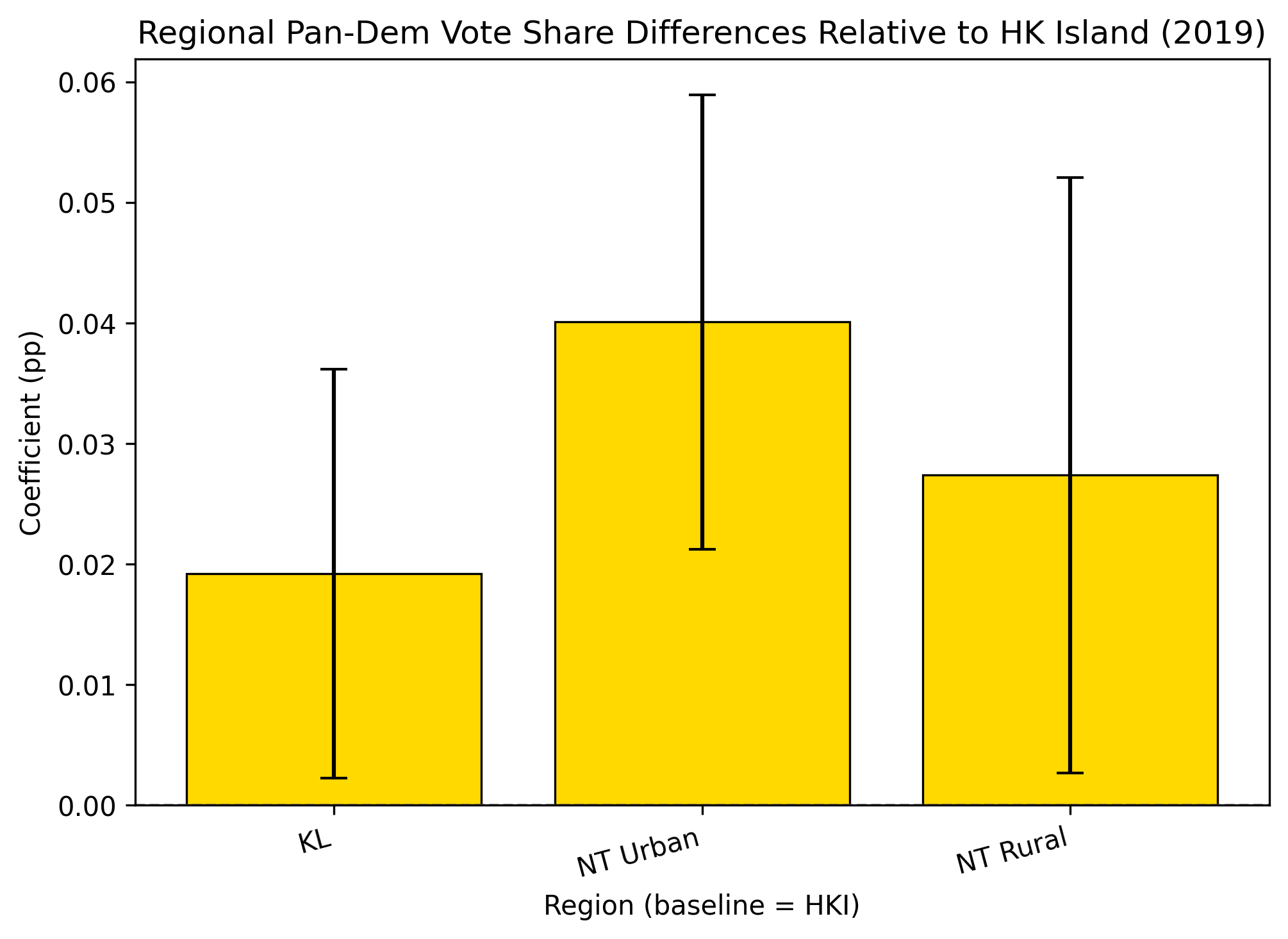 Figure of Geographical Distribution on Pan-Dem Vote Shares in 2019
