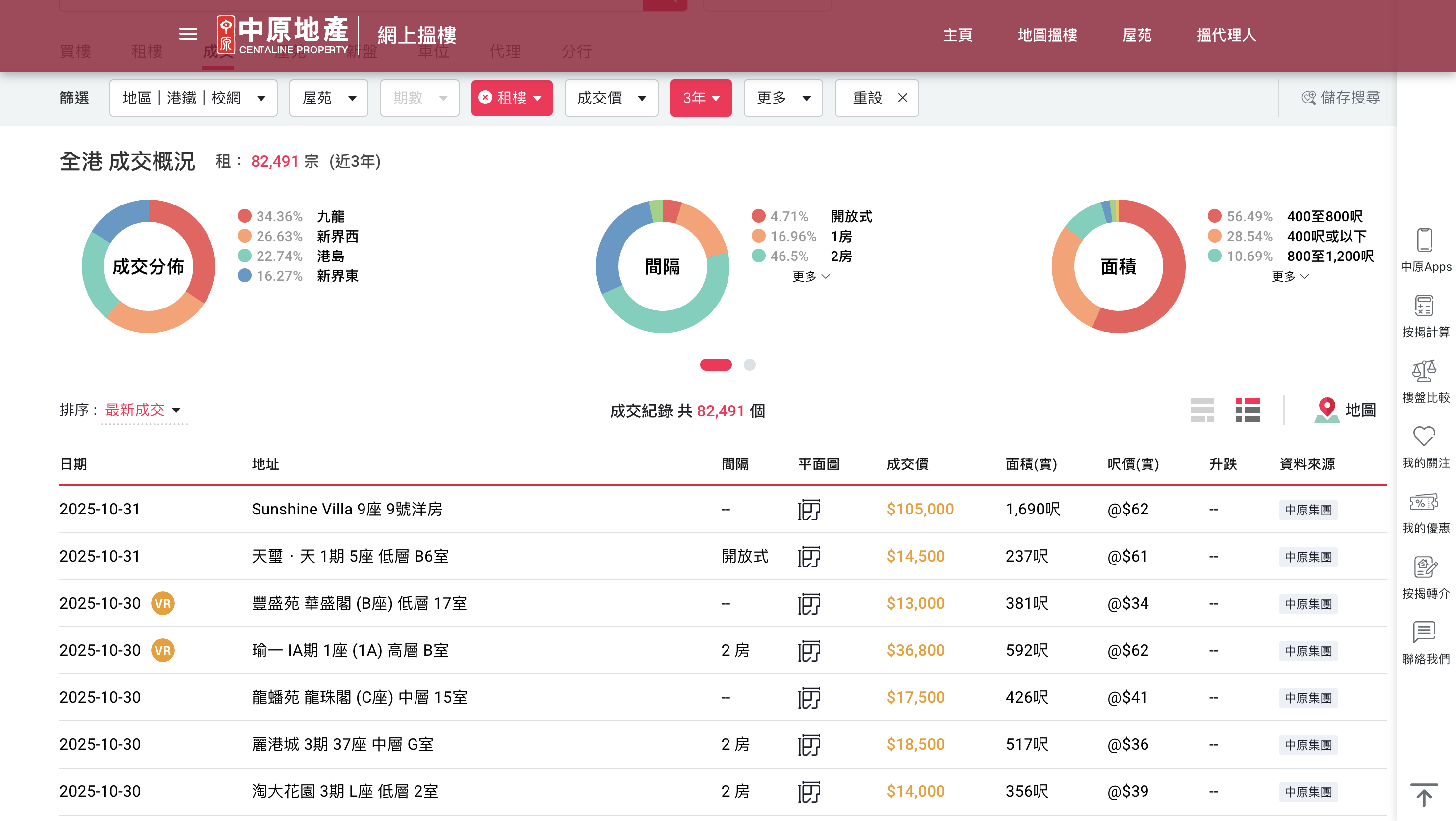 Centaline Website (Chinese)